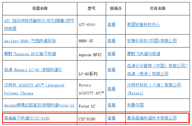 盛瀚榮獲2019年度科學(xué)儀器優(yōu)秀新產(chǎn)品