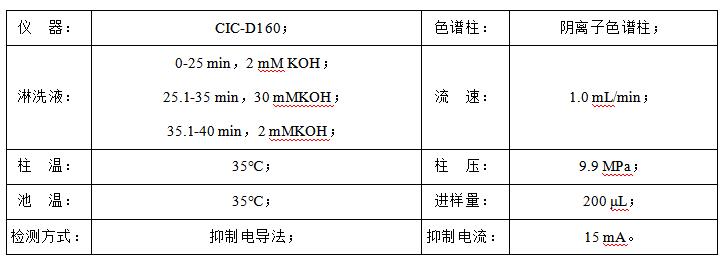 石油水中甲酸、乙酸、丙酸和氯離子檢測(cè)