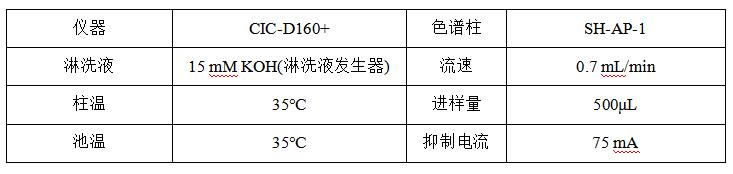 氫氣中陰離子的檢測(cè)